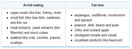 Gout Foods To Avoid Chart